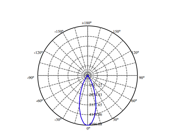 Nata Lighting Company Limited - High Efficiency Reflector